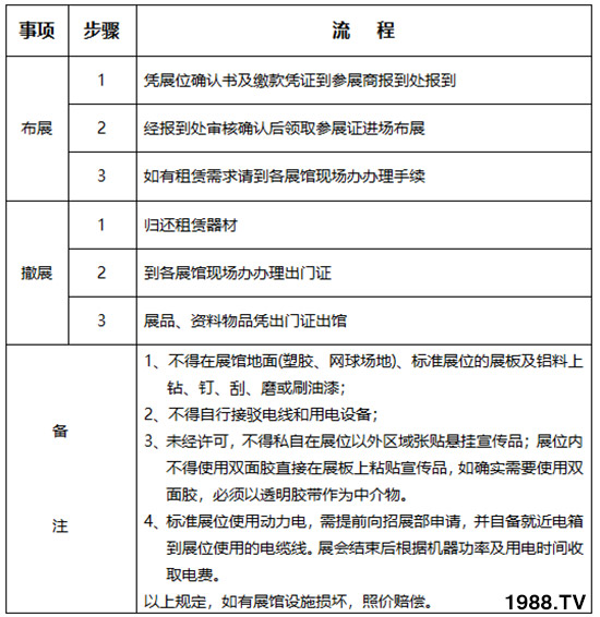     201926×r(nng)ߕչչҎ(gu)֪