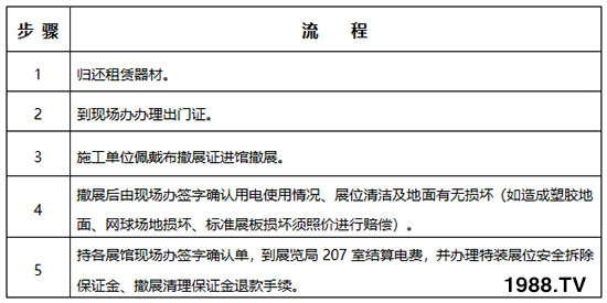     201926×r(nng)ߕչչҎ(gu)֪