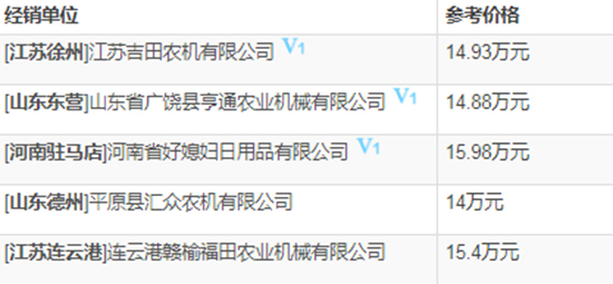 2020年雷沃谷神谷物聯(lián)合小麥?zhǔn)崭顧C(jī)熱門(mén)機(jī)型推薦!基本參數(shù)、報(bào)價(jià)、補(bǔ)貼對(duì)比一覽!