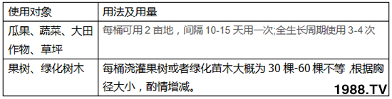 根肥2號-新農美-新超