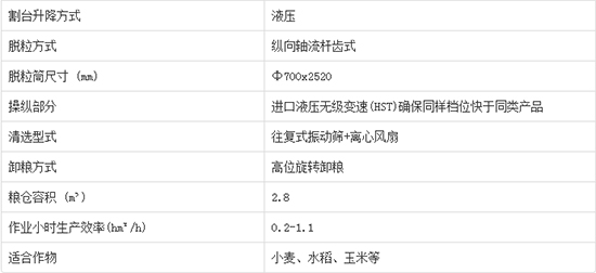 2020年必買沃得皓龍4LZ-7C輪式縱軸流谷物小麥聯(lián)合收割機(jī)產(chǎn)品性能如何?機(jī)型報價多少?