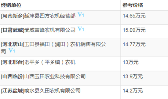 2020年必選機型-中聯(lián)谷王TB80B小麥收割機!基本參數(shù)及性能如何?經銷商報價多少?