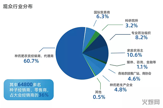 全國植保雙交會(huì)