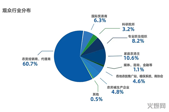 第三十六屆全國(guó)植保信息交流暨農(nóng)藥械交易會(huì)