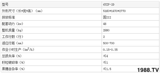 山東時風(fēng)4YZP-2D玉米收獲機(jī)性能及2020款報價