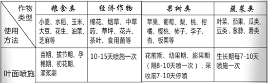 磷酸二氫鉀(400g)-貝多豐