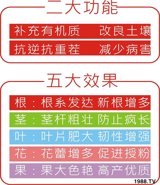 水溶肥市場大變革。亢T寰、魚蛋白將被它代替!1000多用戶鼎力推薦!