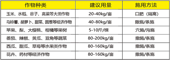 微生物菌劑(顆粒)-祥棋佑土-祥棋農(nóng)業(yè)2