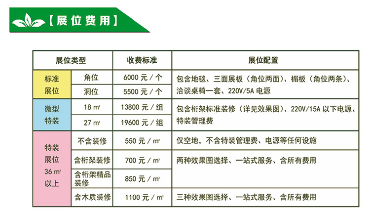 展位費用